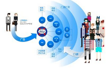 品牌互動(dòng)營(yíng)銷(xiāo)的重要意義