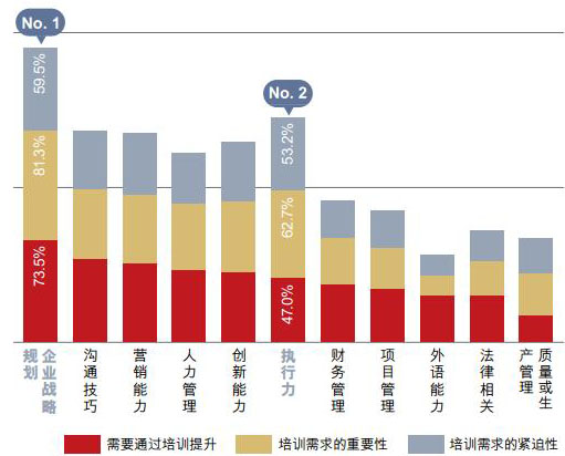 民企渴求方案式戰(zhàn)略培訓(xùn)(第1頁)