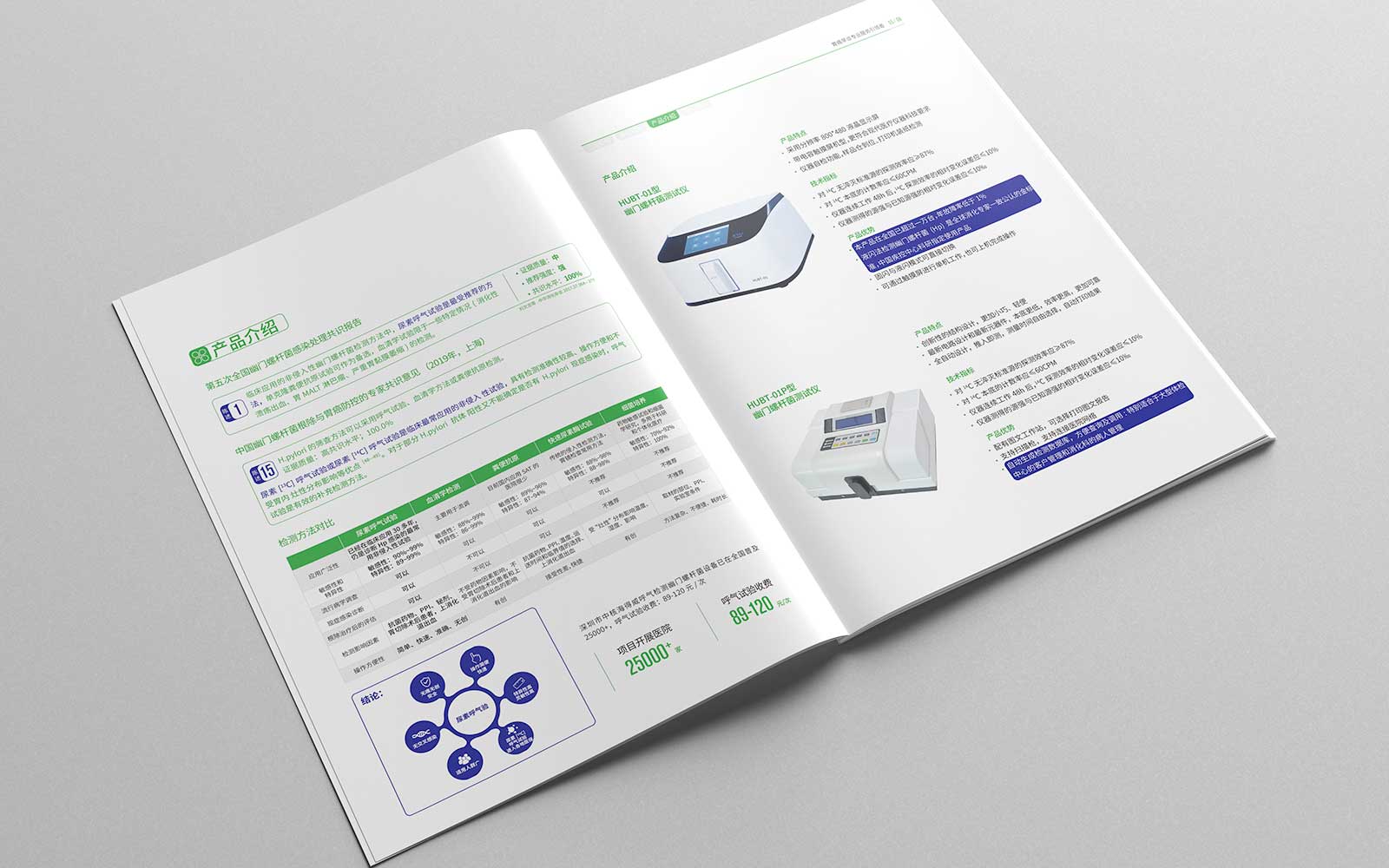 網頁設計公司需要注意哪些設計要點