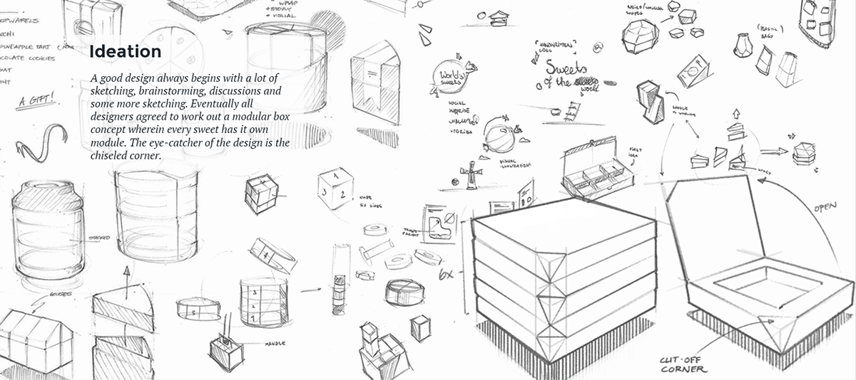“Sweet of the World”，全球糖果食品包裝設計